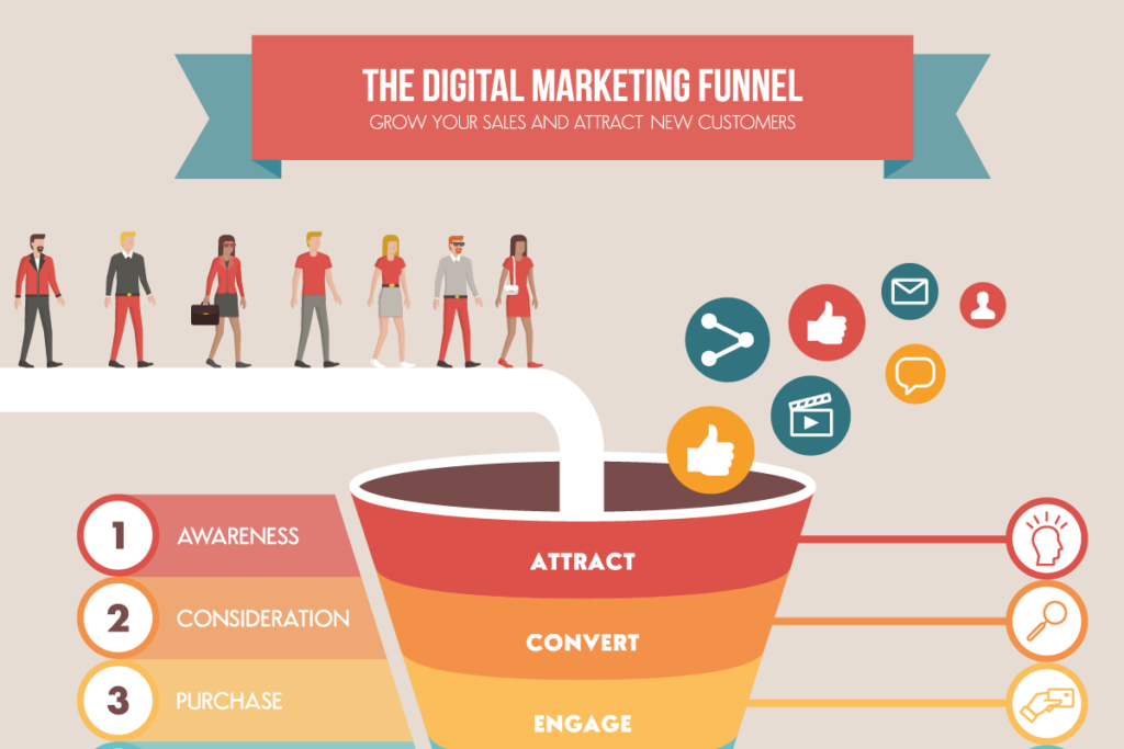 Digital-marketing-funnel-1200