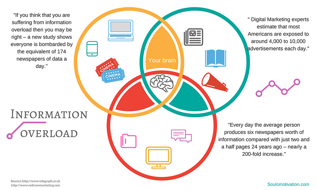 information overload